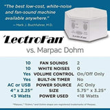 Adaptive Sound Technologies Lectrofan Fan Sound and White Noise Machine